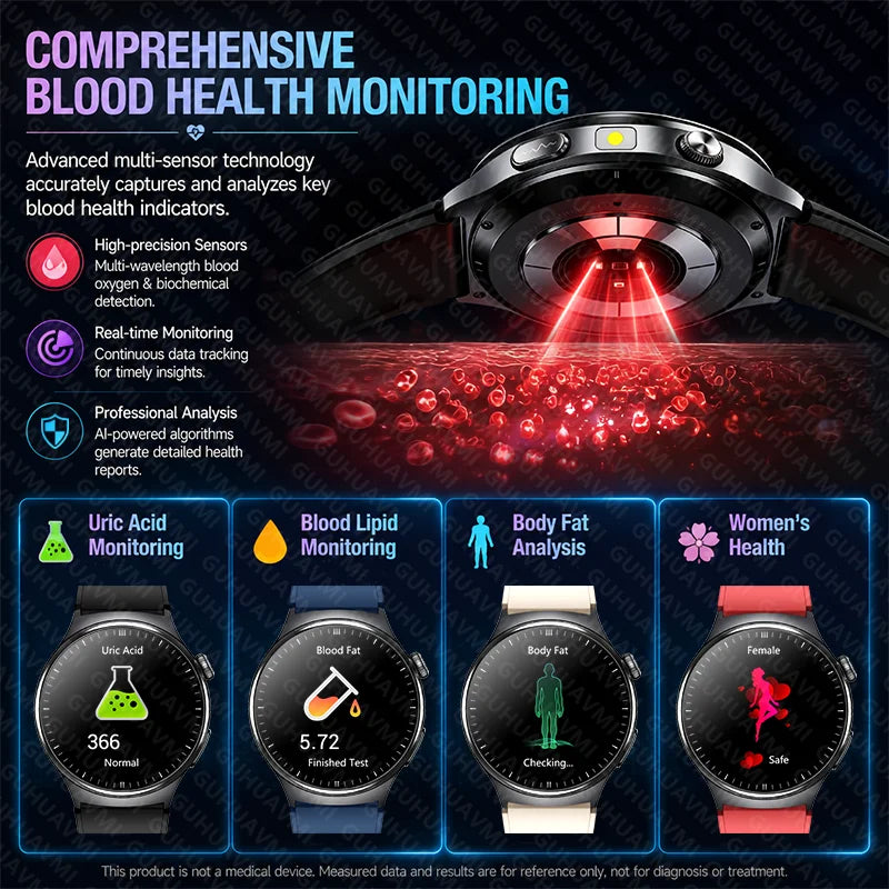2026New Men Care Grade Smart Watch ECG Uric Acid BP Blood Oxygen 5 Organs EDA Skin Electric Precise Diagnosis BT call Smartwatch